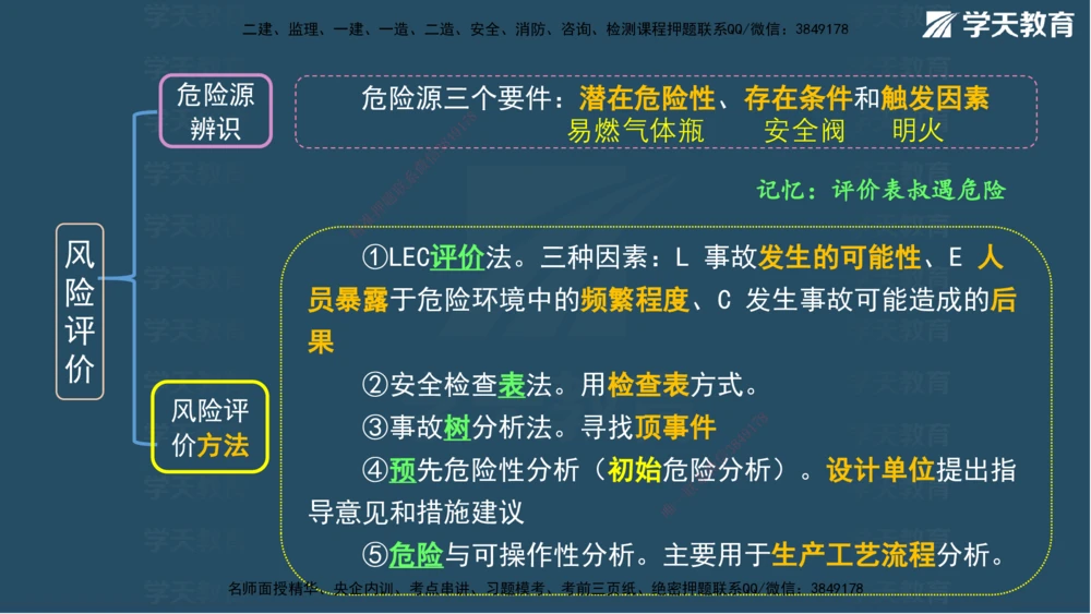 01.2025一建A计划考前实战管理讲义_2026年一级建造师_2026年一建管理_2025年一建管理SVIP_04-冲刺串讲✿考点强化✿小灶集训_44-管理《A计划实战班》梁宏飞XT_--配套讲义--