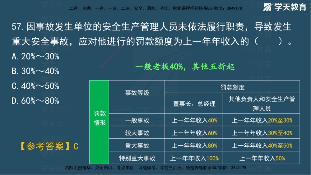 01.2025一建A计划考前实战管理讲义_2026年一级建造师_2026年一建管理_2025年一建管理SVIP_04-冲刺串讲✿考点强化✿小灶集训_44-管理《A计划实战班》梁宏飞XT_--配套讲义--