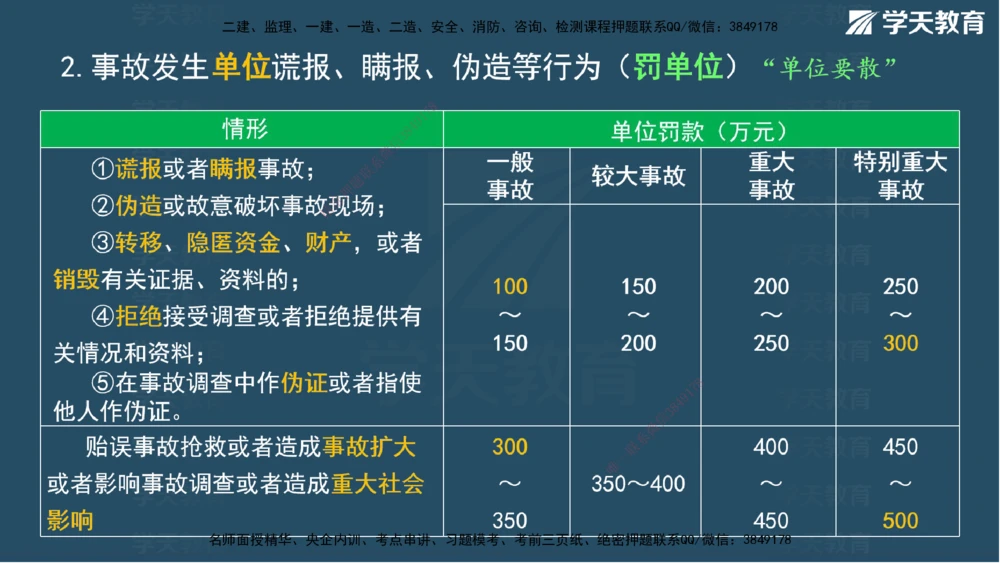 01.2025一建A计划考前实战管理讲义_2026年一级建造师_2026年一建管理_2025年一建管理SVIP_04-冲刺串讲✿考点强化✿小灶集训_44-管理《A计划实战班》梁宏飞XT_--配套讲义--