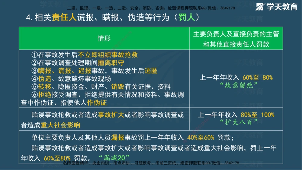 01.2025一建A计划考前实战管理讲义_2026年一级建造师_2026年一建管理_2025年一建管理SVIP_04-冲刺串讲✿考点强化✿小灶集训_44-管理《A计划实战班》梁宏飞XT_--配套讲义--