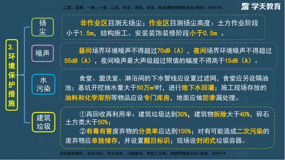 01.2025一建A计划考前实战管理讲义_2026年一级建造师_2026年一建管理_2025年一建管理SVIP_04-冲刺串讲✿考点强化✿小灶集训_44-管理《A计划实战班》梁宏飞XT_--配套讲义--