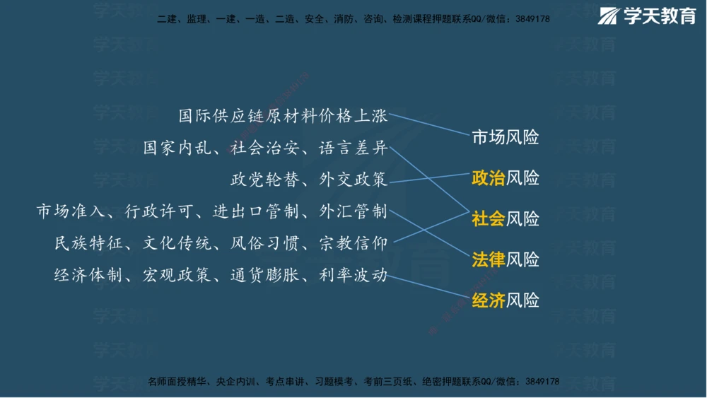 01.2025一建A计划考前实战管理讲义_2026年一级建造师_2026年一建管理_2025年一建管理SVIP_04-冲刺串讲✿考点强化✿小灶集训_44-管理《A计划实战班》梁宏飞XT_--配套讲义--