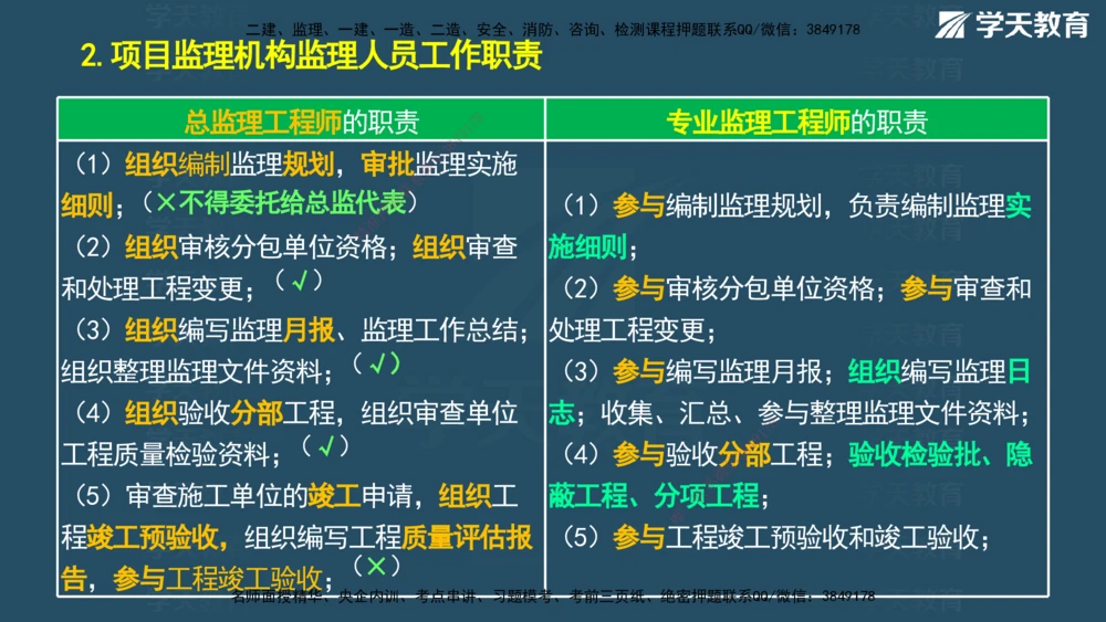 01.2025一建A计划考前实战管理讲义_2026年一级建造师_2026年一建管理_2025年一建管理SVIP_04-冲刺串讲✿考点强化✿小灶集训_44-管理《A计划实战班》梁宏飞XT_--配套讲义--