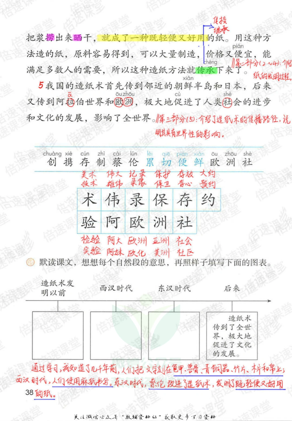 三年级下册语文部编版课堂笔记（倍速版）_小学初中学霸笔记类资料汇总6.33GB_小学同步课堂笔记2.76GB_1~6年级全册语文部编版课堂笔记