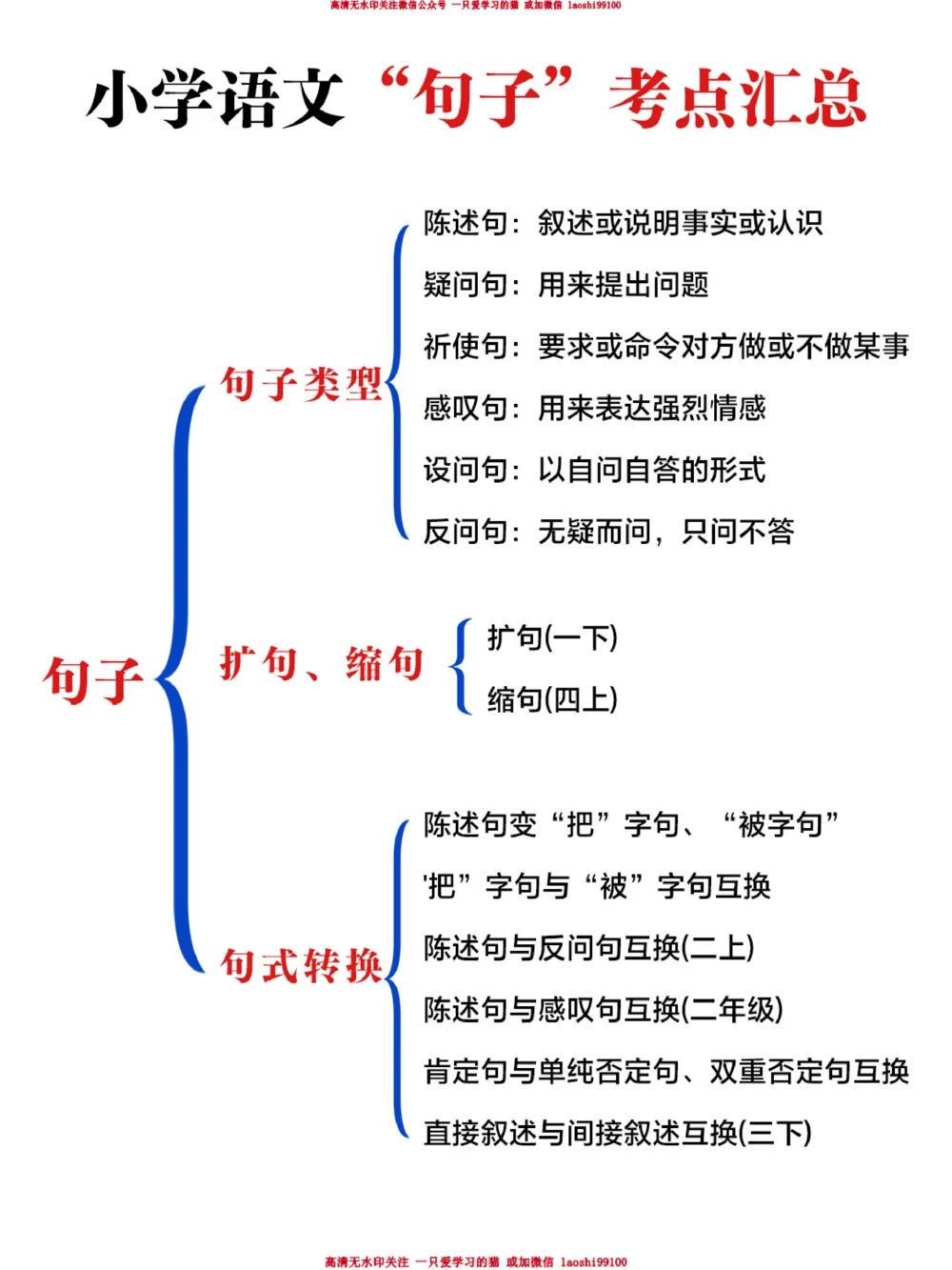 小学语文-句子的相关考点汇总_2025抖音最火小学全科全年级资料大全集超完整版_小学语文VIP资源禁止外传