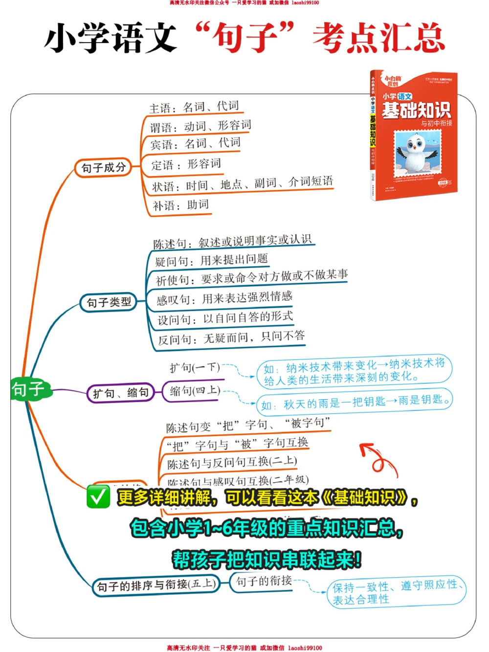 小学语文-句子的相关考点汇总_2025抖音最火小学全科全年级资料大全集超完整版_小学语文VIP资源禁止外传