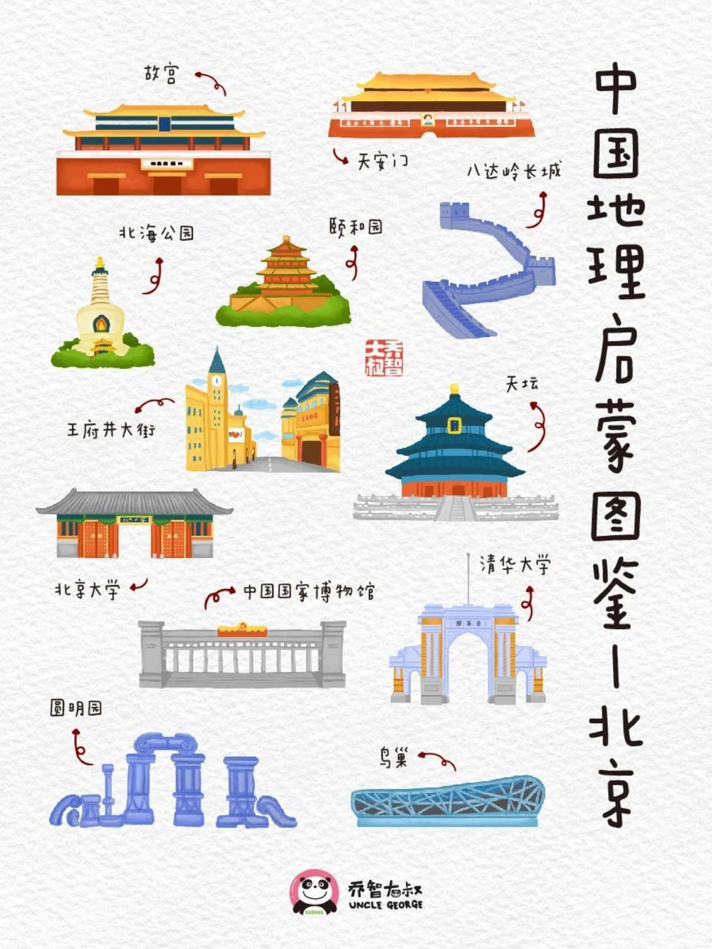 中国地理启蒙图鉴&mdash;&mdash;北京_中小学精品资料(高清可打印)_初中大全集高清资料整理版