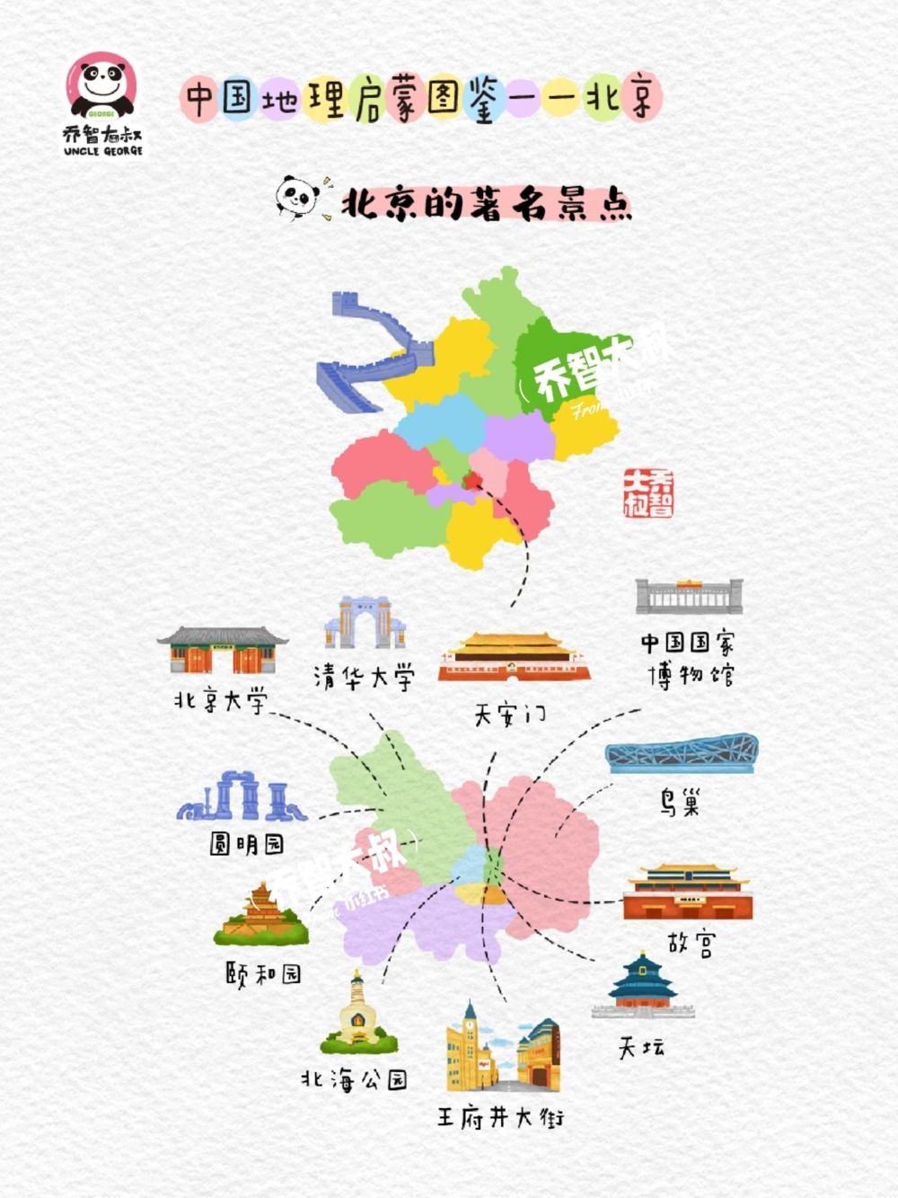 中国地理启蒙图鉴&mdash;&mdash;北京_中小学精品资料(高清可打印)_初中大全集高清资料整理版