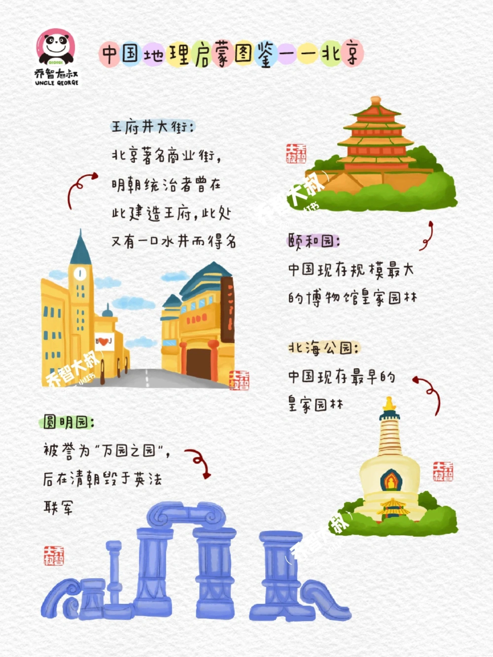 中国地理启蒙图鉴&mdash;&mdash;北京_中小学精品资料(高清可打印)_初中大全集高清资料整理版