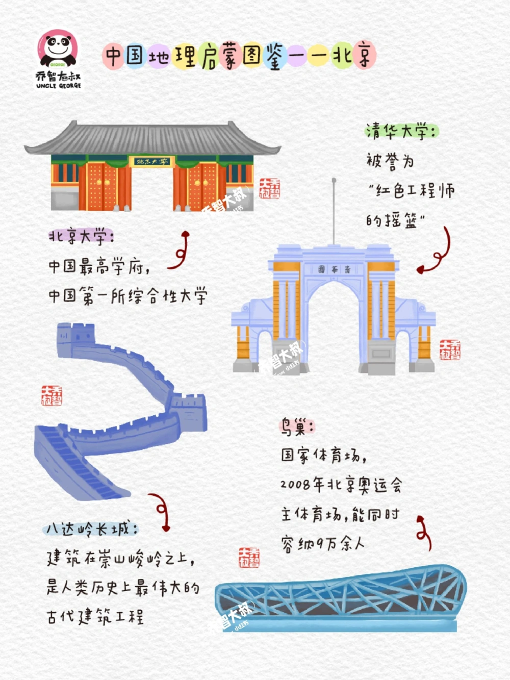 中国地理启蒙图鉴&mdash;&mdash;北京_中小学精品资料(高清可打印)_初中大全集高清资料整理版