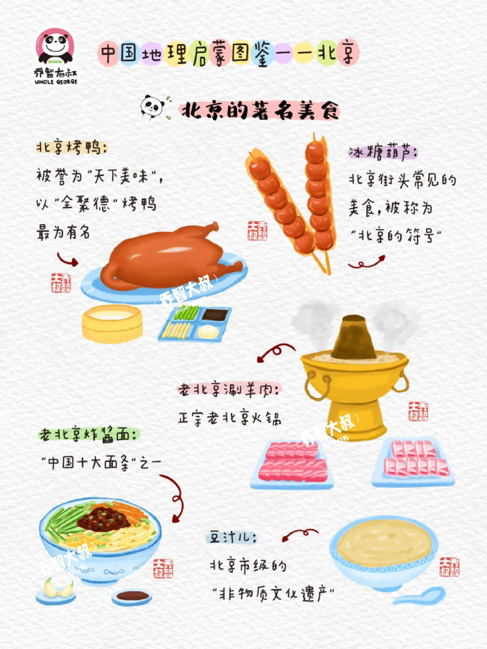 中国地理启蒙图鉴&mdash;&mdash;北京_中小学精品资料(高清可打印)_初中大全集高清资料整理版