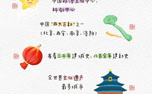 中国地理启蒙图鉴&mdash;&mdash;北京_中小学精品资料(高清可打印)_初中大全集高清资料整理版