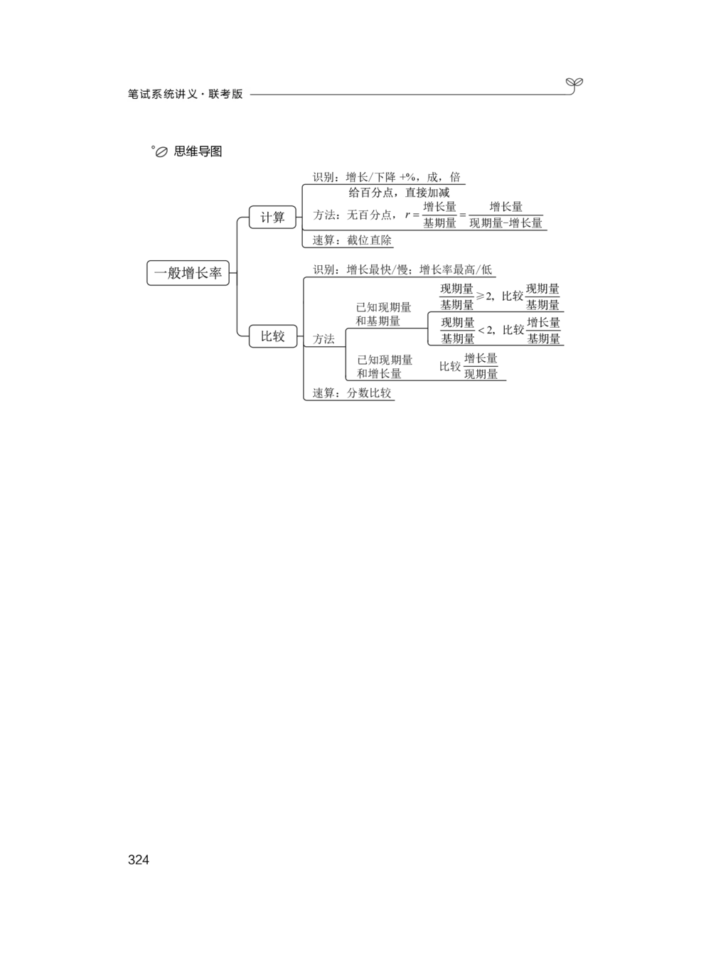 资料分析+精讲精练3_各省考资料汇总_1、2026省考资料（持续更新中）_1、2026省考系统班课程（推荐先看）_1、2026系统班课程（先看）_2026联考省考980系统班_4.方法精讲（第二期）看这个