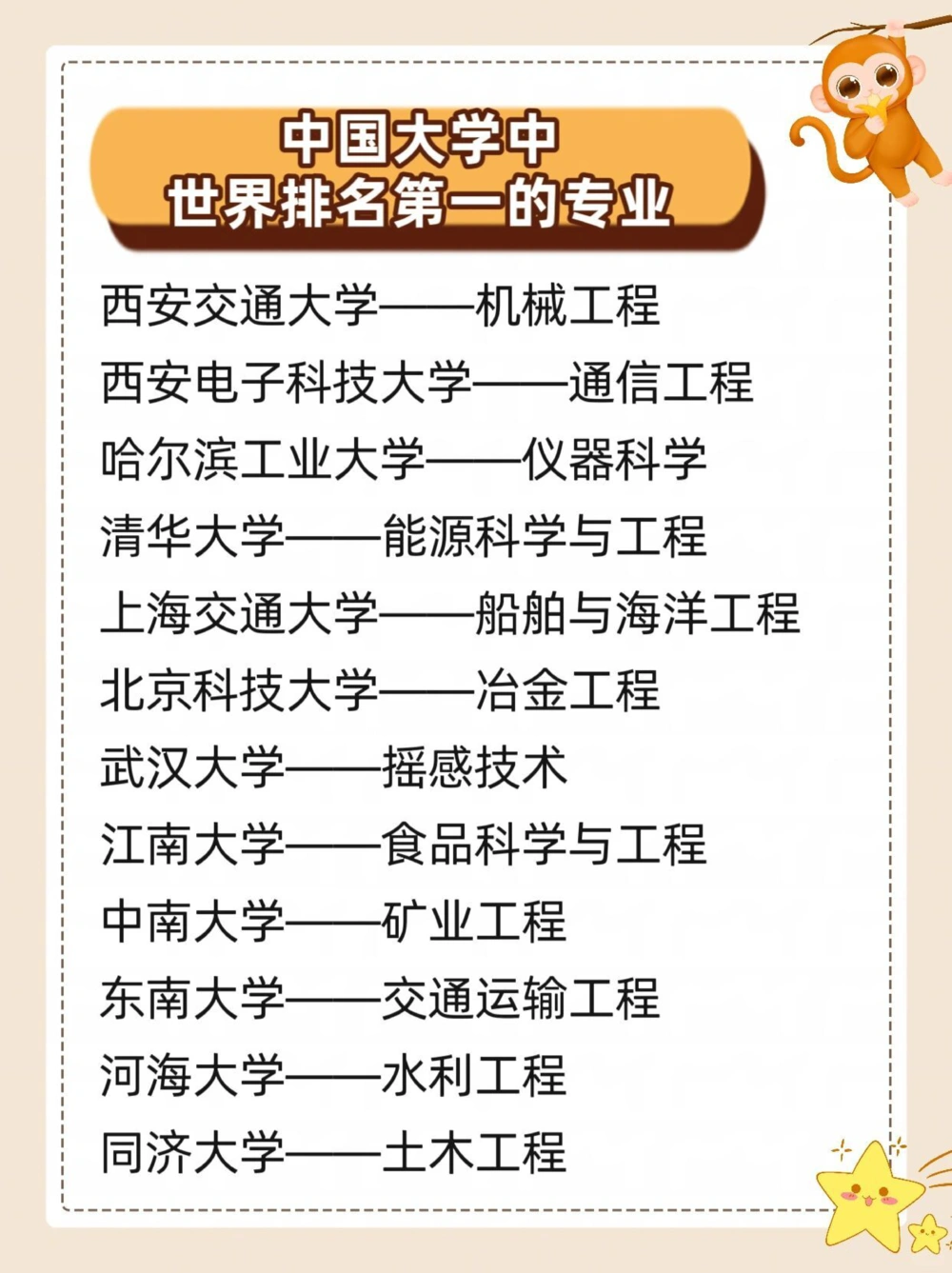中国大学中，世界排名第一的专业！_中小学精品资料(高清可打印)_高中大全集高清资料整理版