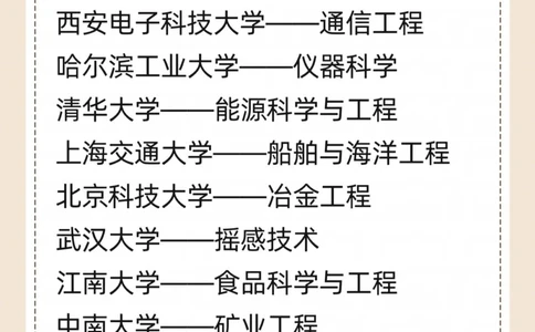 中国大学中，世界排名第一的专业！_中小学精品资料(高清可打印)_高中大全集高清资料整理版