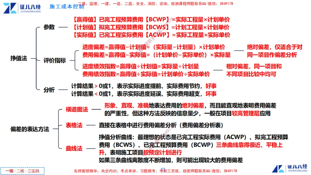 (14)--一建管理点题映射7-答案版-讲义_2026年一级建造师_2026年一建管理_2025年一建管理SVIP_03-习题精析✿实战特训✿模考通关_54-管理《点题映射班》杨建国ZBJ