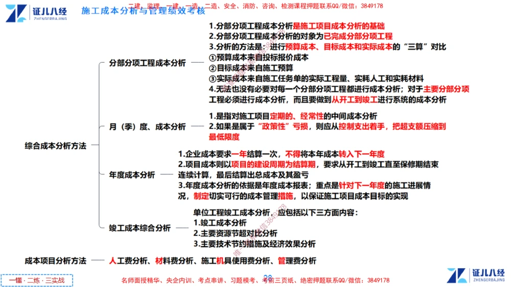 (14)--一建管理点题映射7-答案版-讲义_2026年一级建造师_2026年一建管理_2025年一建管理SVIP_03-习题精析✿实战特训✿模考通关_54-管理《点题映射班》杨建国ZBJ