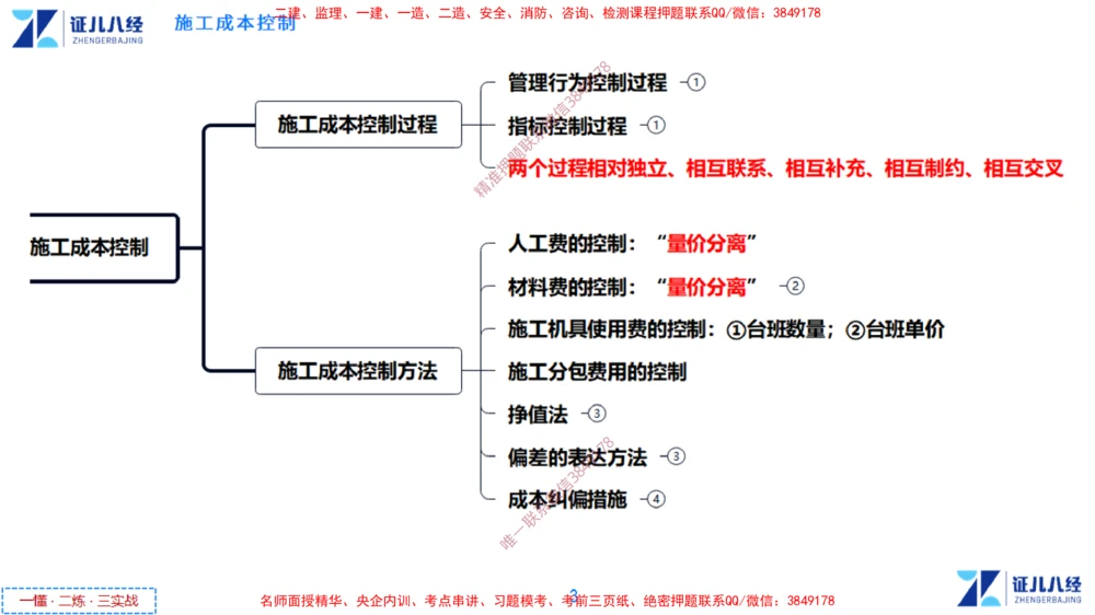 (14)--一建管理点题映射7-答案版-讲义_2026年一级建造师_2026年一建管理_2025年一建管理SVIP_03-习题精析✿实战特训✿模考通关_54-管理《点题映射班》杨建国ZBJ