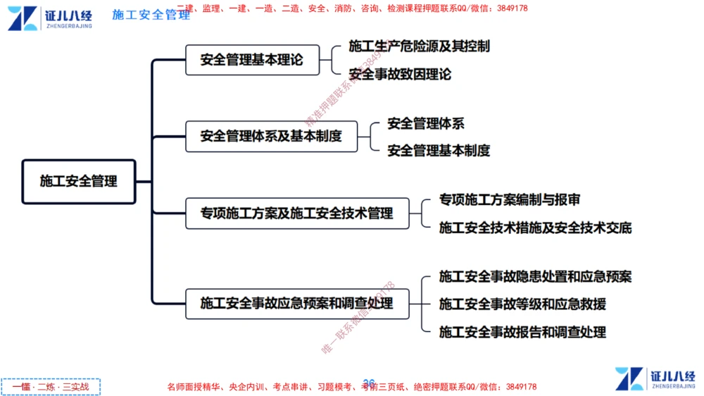 (14)--一建管理点题映射7-答案版-讲义_2026年一级建造师_2026年一建管理_2025年一建管理SVIP_03-习题精析✿实战特训✿模考通关_54-管理《点题映射班》杨建国ZBJ