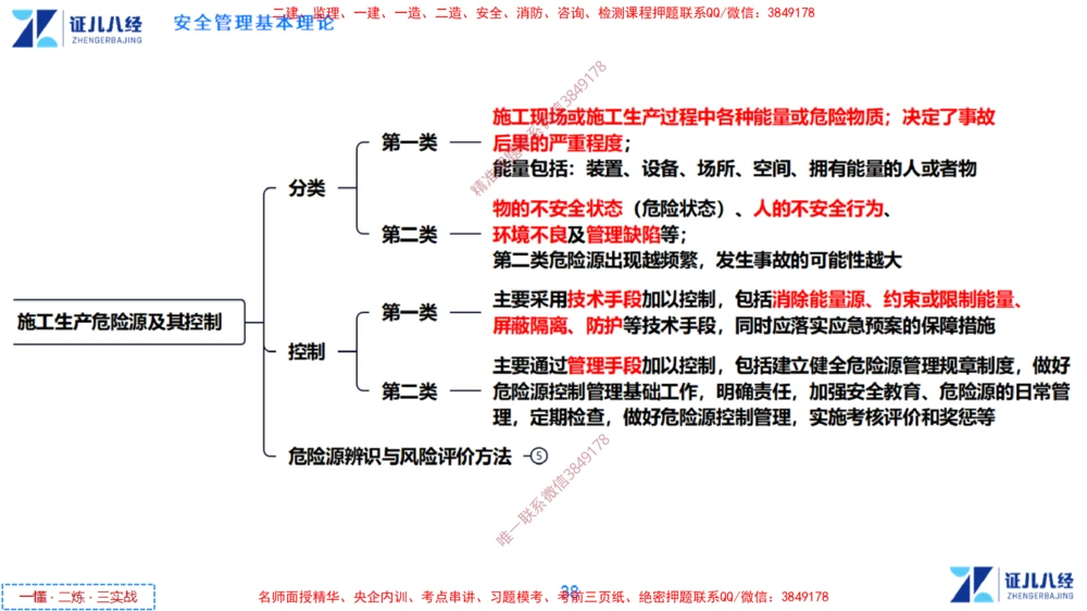 (14)--一建管理点题映射7-答案版-讲义_2026年一级建造师_2026年一建管理_2025年一建管理SVIP_03-习题精析✿实战特训✿模考通关_54-管理《点题映射班》杨建国ZBJ