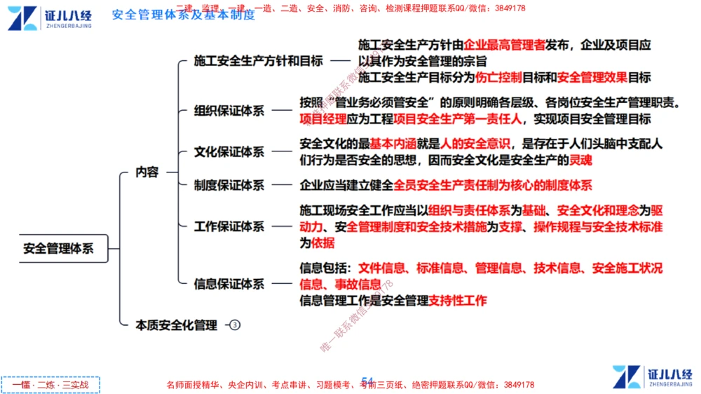 (14)--一建管理点题映射7-答案版-讲义_2026年一级建造师_2026年一建管理_2025年一建管理SVIP_03-习题精析✿实战特训✿模考通关_54-管理《点题映射班》杨建国ZBJ