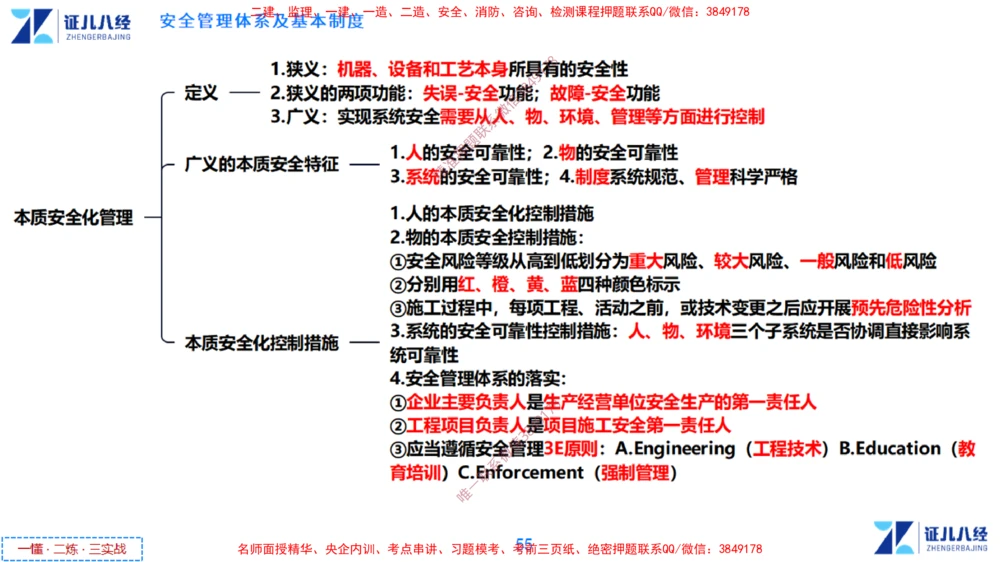 (14)--一建管理点题映射7-答案版-讲义_2026年一级建造师_2026年一建管理_2025年一建管理SVIP_03-习题精析✿实战特训✿模考通关_54-管理《点题映射班》杨建国ZBJ