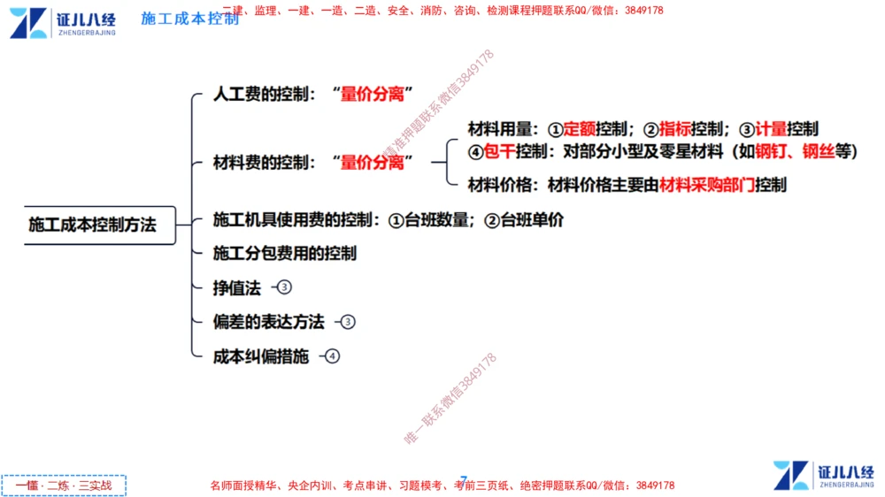 (14)--一建管理点题映射7-答案版-讲义_2026年一级建造师_2026年一建管理_2025年一建管理SVIP_03-习题精析✿实战特训✿模考通关_54-管理《点题映射班》杨建国ZBJ