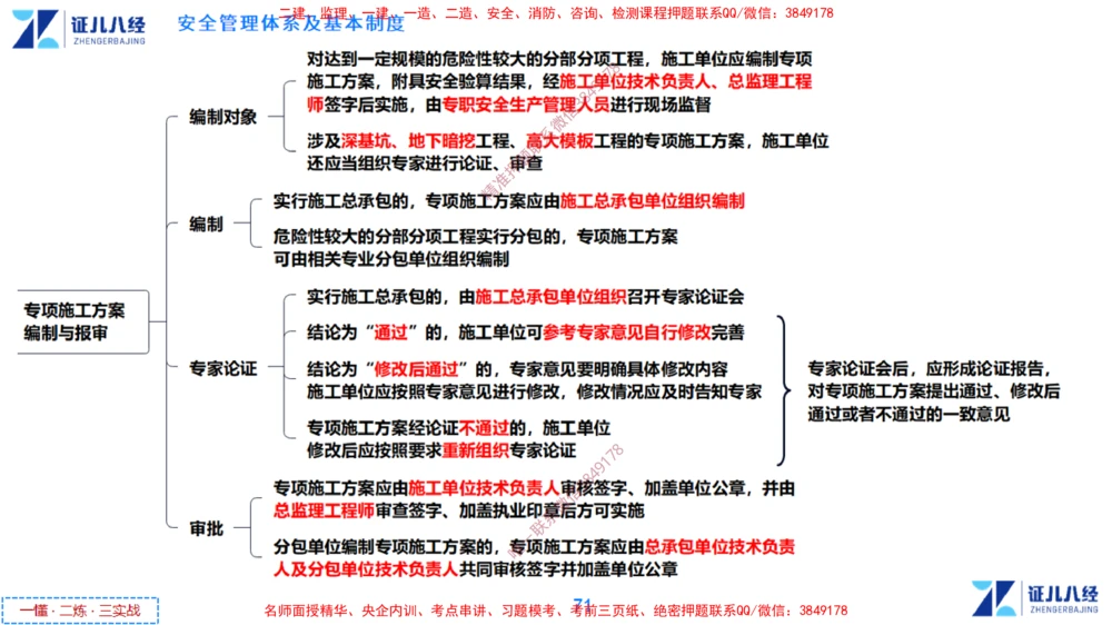 (14)--一建管理点题映射7-答案版-讲义_2026年一级建造师_2026年一建管理_2025年一建管理SVIP_03-习题精析✿实战特训✿模考通关_54-管理《点题映射班》杨建国ZBJ
