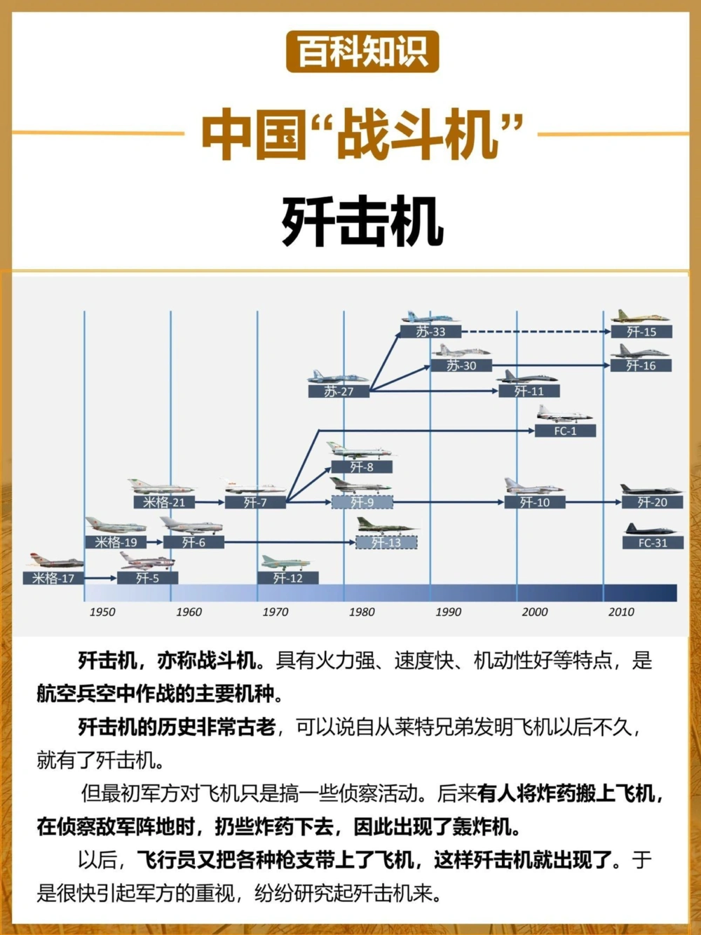 一篇看懂️中国&ldquo;战斗机&rdquo;谱系介绍～_中小学精品资料(高清可打印)_百科知识大全集312份高清资料整理版