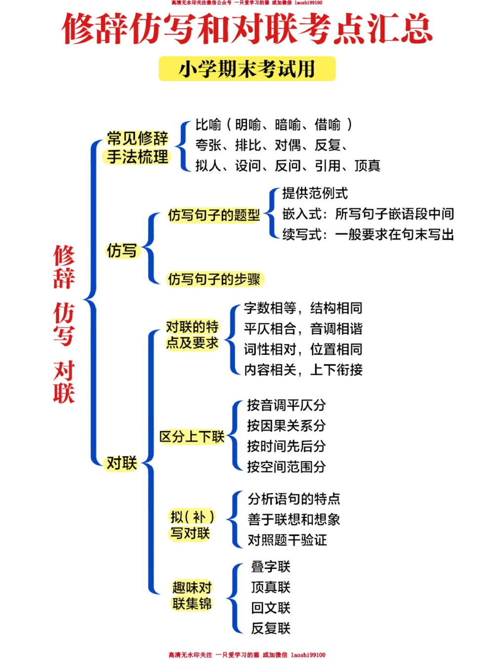 干货导图-小学修辞仿写和对联的考点总结！_2025抖音最火小学全科全年级资料大全集超完整版_小学语文VIP资源禁止外传