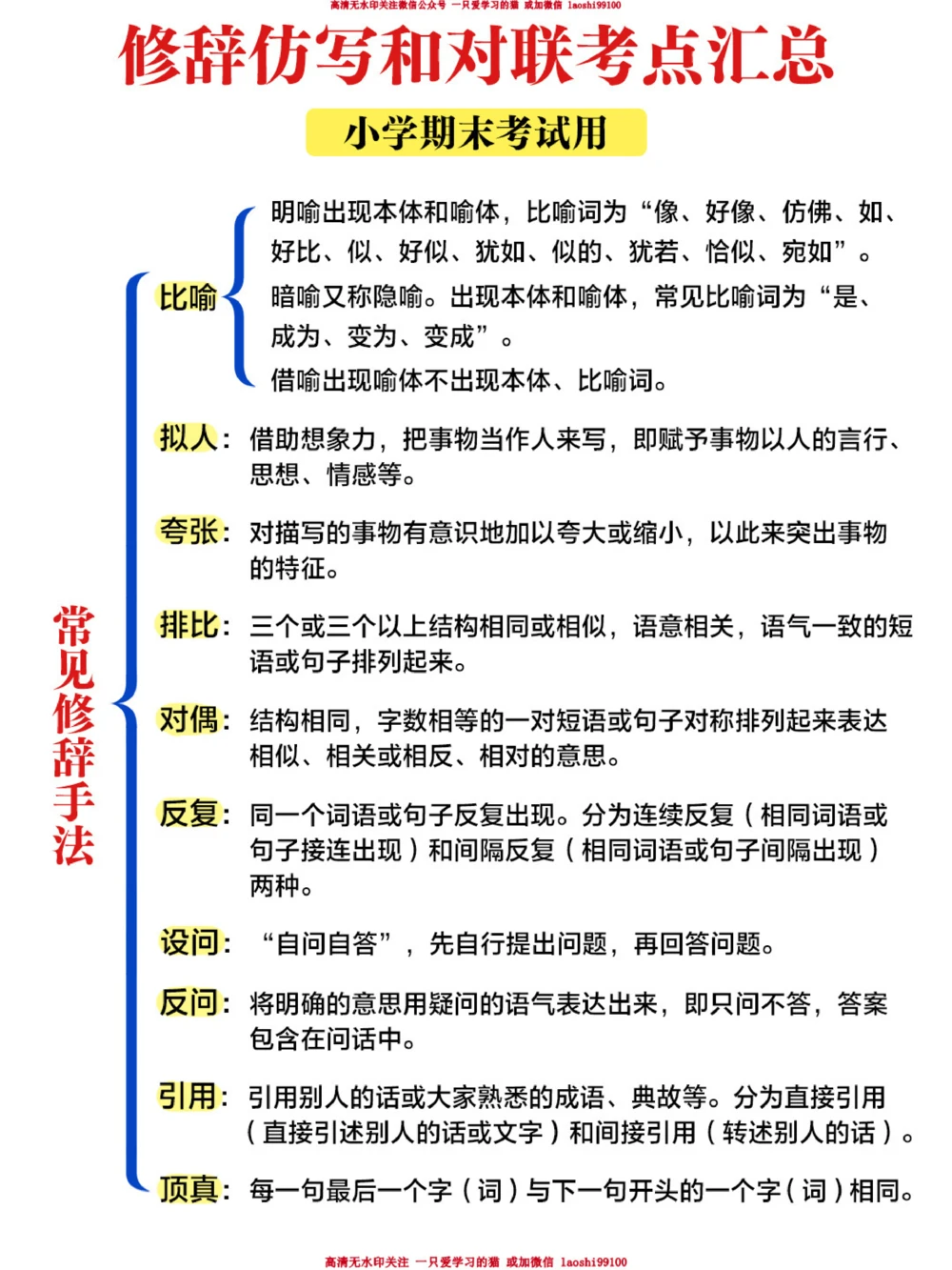 干货导图-小学修辞仿写和对联的考点总结！_2025抖音最火小学全科全年级资料大全集超完整版_小学语文VIP资源禁止外传