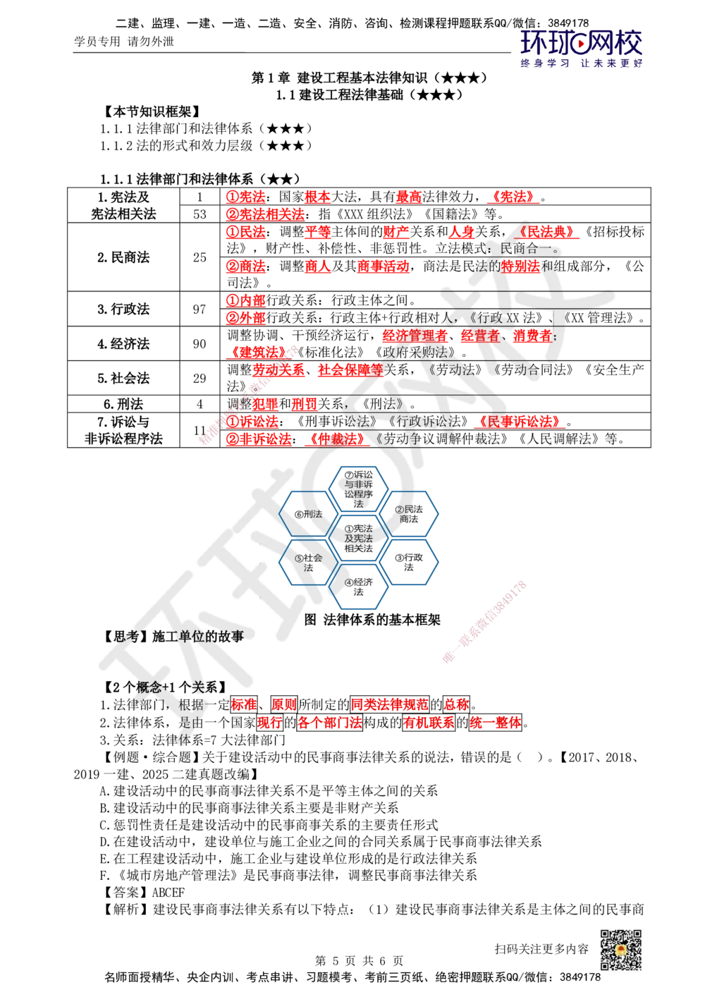 01.第1讲-课程导学及11建设工程法律基础（1）_2026年一建法规_2026年一建法规SVIP_02-基础精讲✿高端面授✿深度强化_11-2026年一建法规-环球网校-考点精讲班-王丽雪_讲义