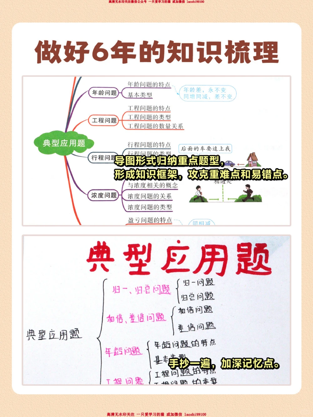 开学季来临-六年级孩子必看的5步学习法_2025抖音最火小学全科全年级资料大全集超完整版_学习方法VIP资源禁止外传