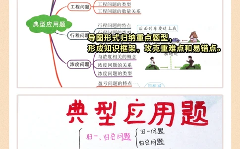 开学季来临-六年级孩子必看的5步学习法_2025抖音最火小学全科全年级资料大全集超完整版_学习方法VIP资源禁止外传