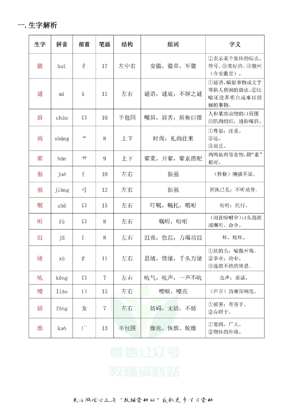 四年级下册语文部编版课堂笔记（飞翔版）_小学初中学霸笔记类资料汇总6.33GB_小学同步课堂笔记2.76GB_1~6年级全册语文部编版课堂笔记