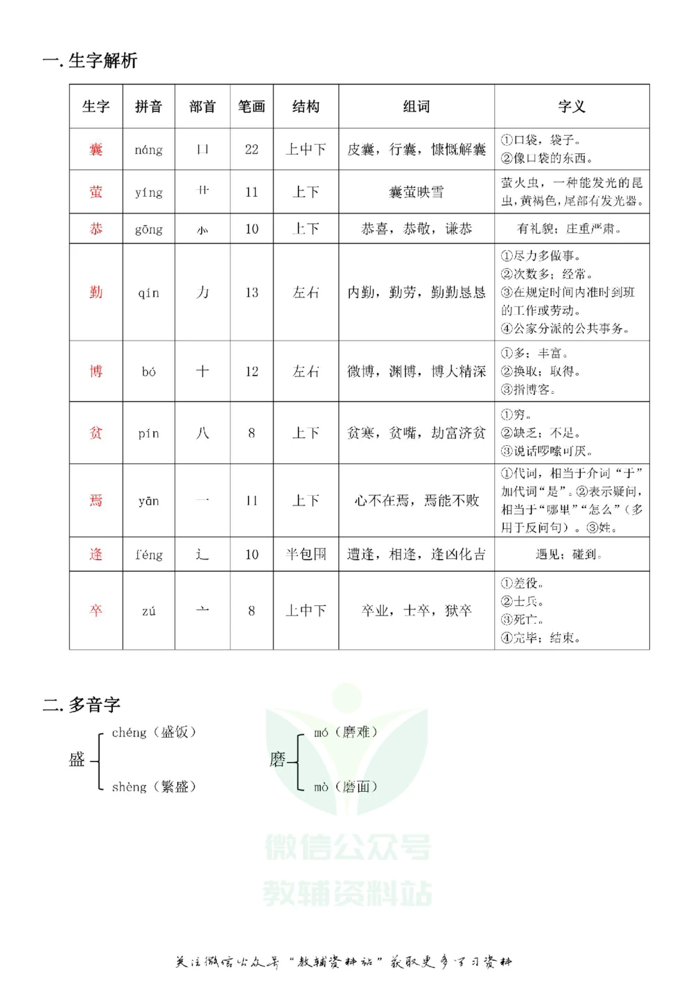 四年级下册语文部编版课堂笔记（飞翔版）_小学初中学霸笔记类资料汇总6.33GB_小学同步课堂笔记2.76GB_1~6年级全册语文部编版课堂笔记