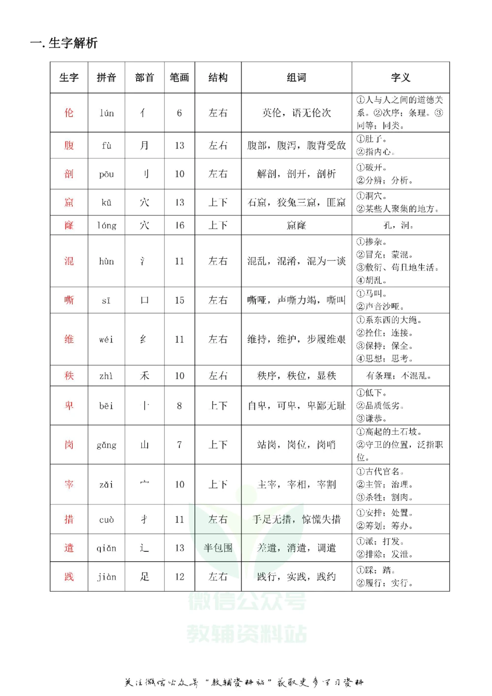 四年级下册语文部编版课堂笔记（飞翔版）_小学初中学霸笔记类资料汇总6.33GB_小学同步课堂笔记2.76GB_1~6年级全册语文部编版课堂笔记