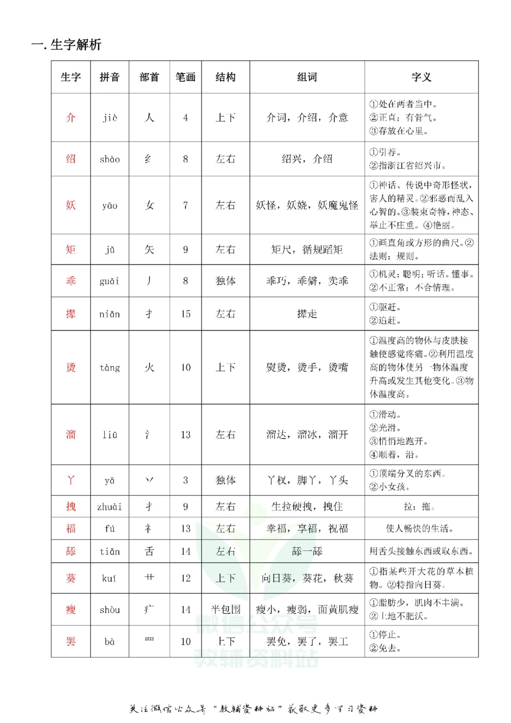 四年级下册语文部编版课堂笔记（飞翔版）_小学初中学霸笔记类资料汇总6.33GB_小学同步课堂笔记2.76GB_1~6年级全册语文部编版课堂笔记
