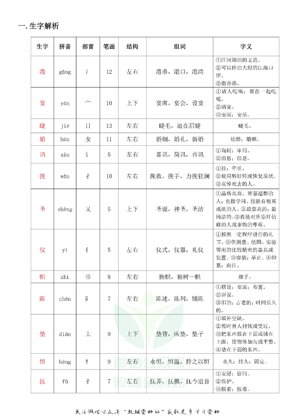四年级下册语文部编版课堂笔记（飞翔版）_小学初中学霸笔记类资料汇总6.33GB_小学同步课堂笔记2.76GB_1~6年级全册语文部编版课堂笔记