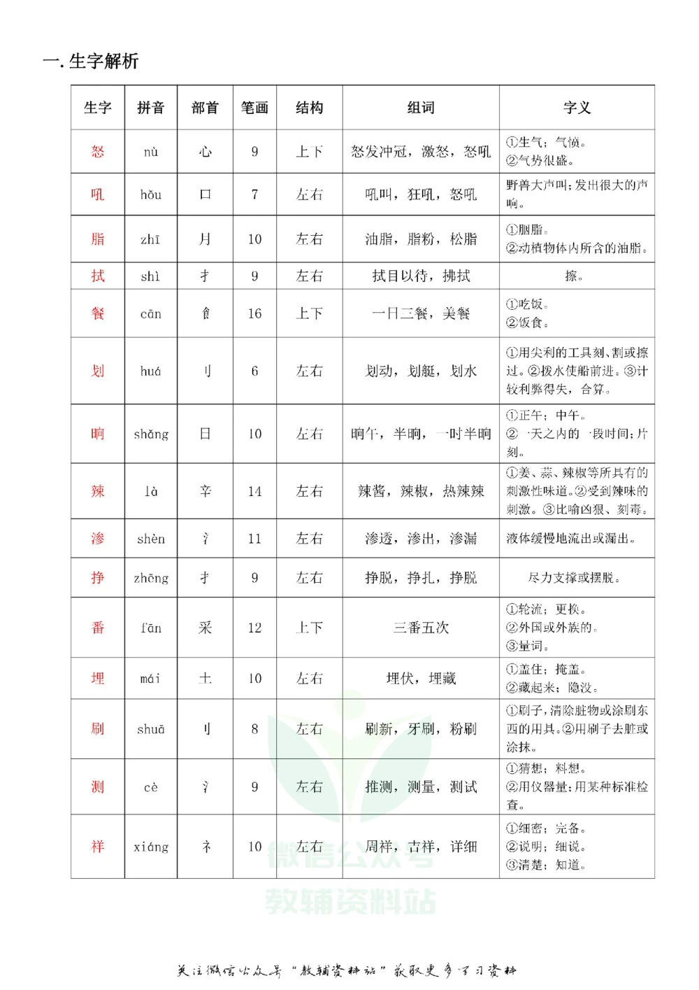 四年级下册语文部编版课堂笔记（飞翔版）_小学初中学霸笔记类资料汇总6.33GB_小学同步课堂笔记2.76GB_1~6年级全册语文部编版课堂笔记