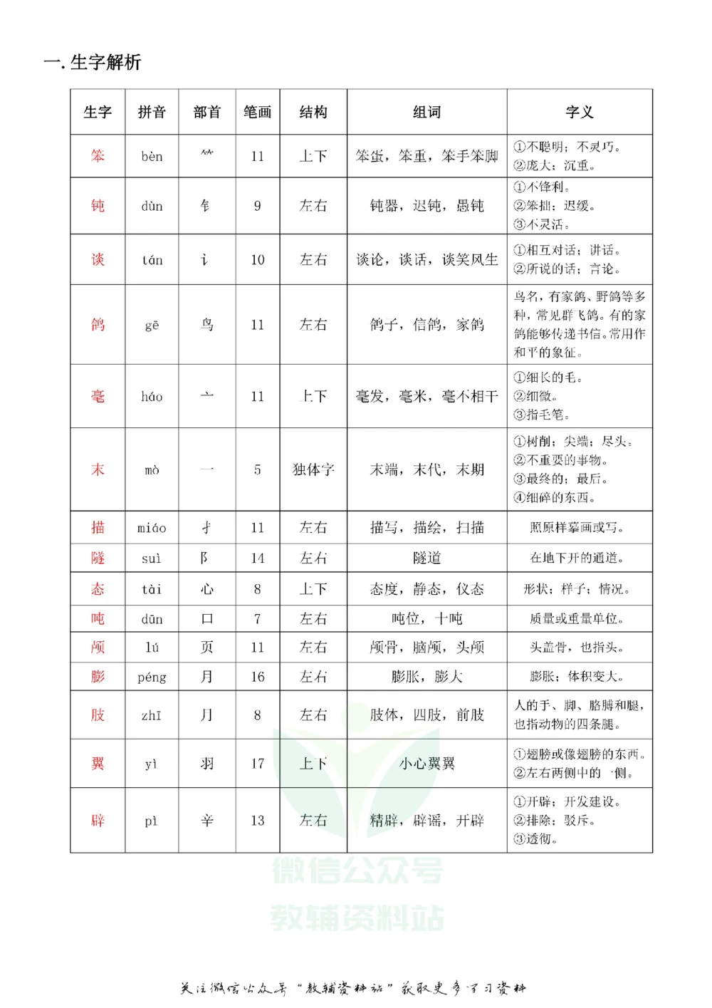 四年级下册语文部编版课堂笔记（飞翔版）_小学初中学霸笔记类资料汇总6.33GB_小学同步课堂笔记2.76GB_1~6年级全册语文部编版课堂笔记