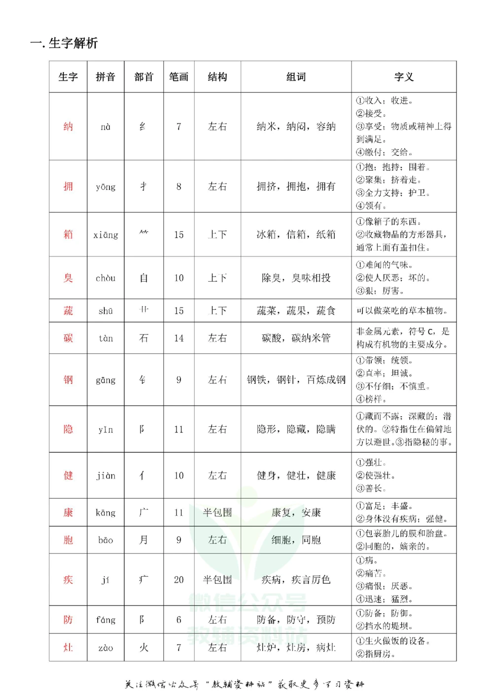 四年级下册语文部编版课堂笔记（飞翔版）_小学初中学霸笔记类资料汇总6.33GB_小学同步课堂笔记2.76GB_1~6年级全册语文部编版课堂笔记