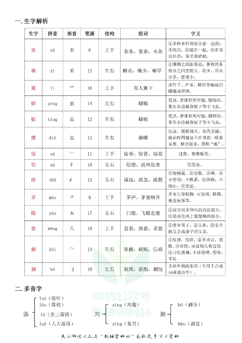 四年级下册语文部编版课堂笔记（飞翔版）_小学初中学霸笔记类资料汇总6.33GB_小学同步课堂笔记2.76GB_1~6年级全册语文部编版课堂笔记