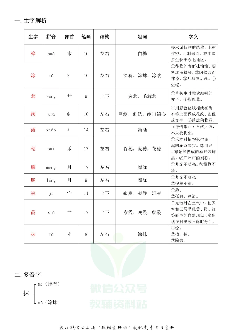 四年级下册语文部编版课堂笔记（飞翔版）_小学初中学霸笔记类资料汇总6.33GB_小学同步课堂笔记2.76GB_1~6年级全册语文部编版课堂笔记