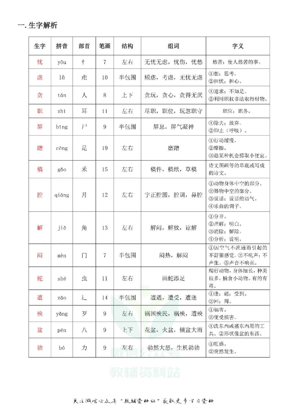 四年级下册语文部编版课堂笔记（飞翔版）_小学初中学霸笔记类资料汇总6.33GB_小学同步课堂笔记2.76GB_1~6年级全册语文部编版课堂笔记