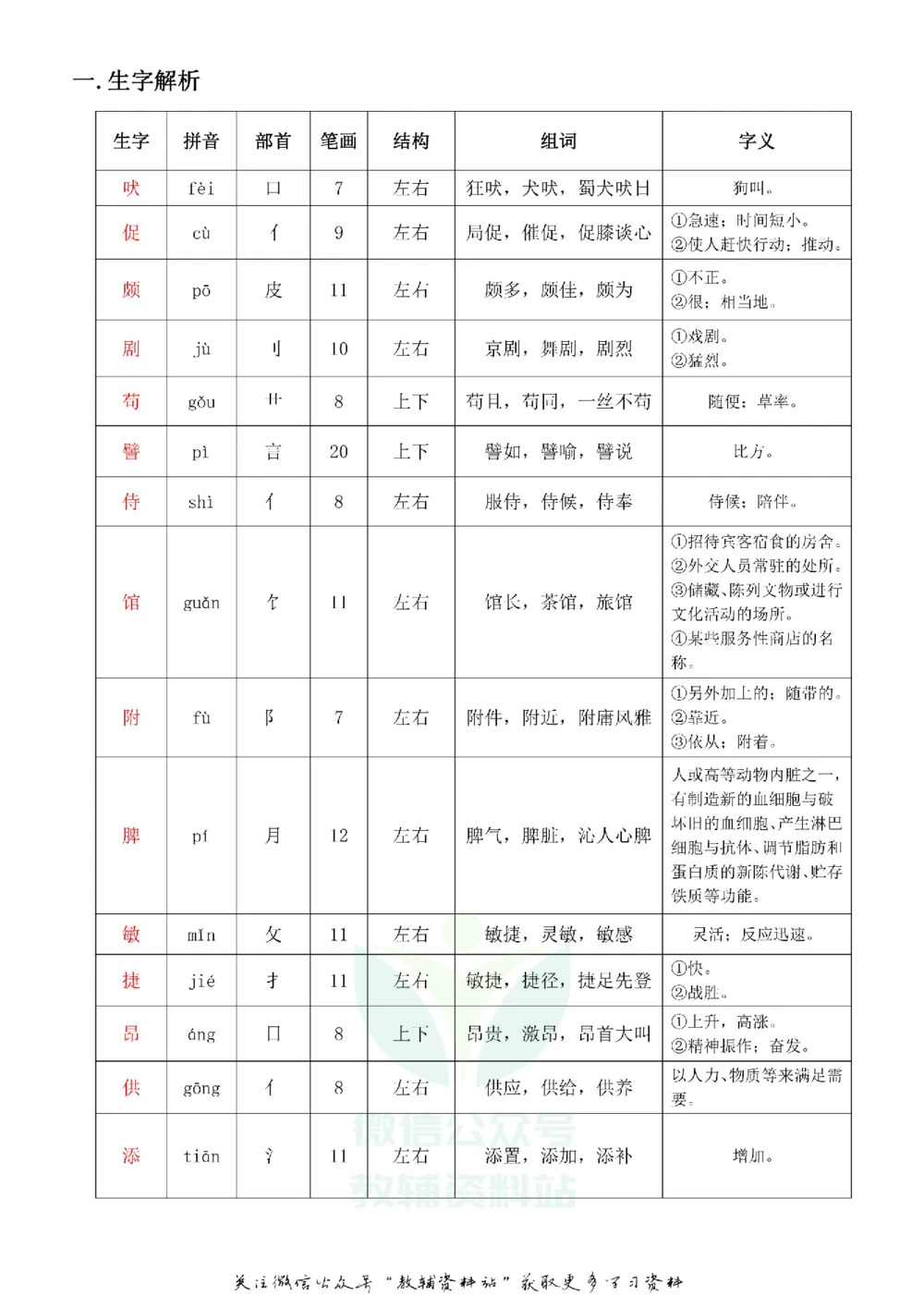 四年级下册语文部编版课堂笔记（飞翔版）_小学初中学霸笔记类资料汇总6.33GB_小学同步课堂笔记2.76GB_1~6年级全册语文部编版课堂笔记