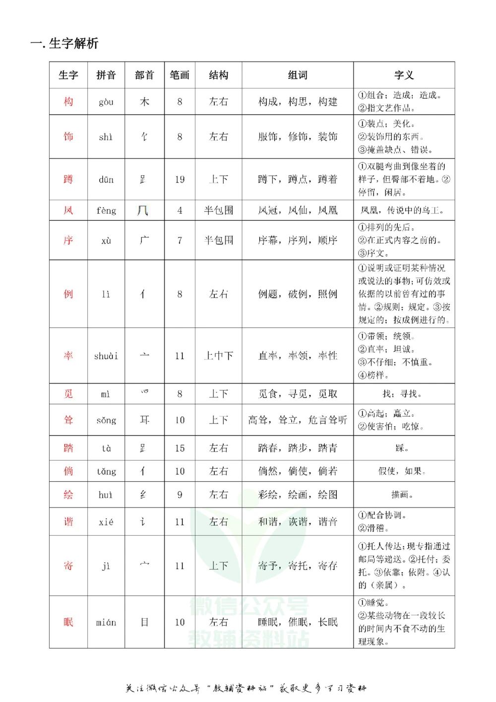 四年级下册语文部编版课堂笔记（飞翔版）_小学初中学霸笔记类资料汇总6.33GB_小学同步课堂笔记2.76GB_1~6年级全册语文部编版课堂笔记