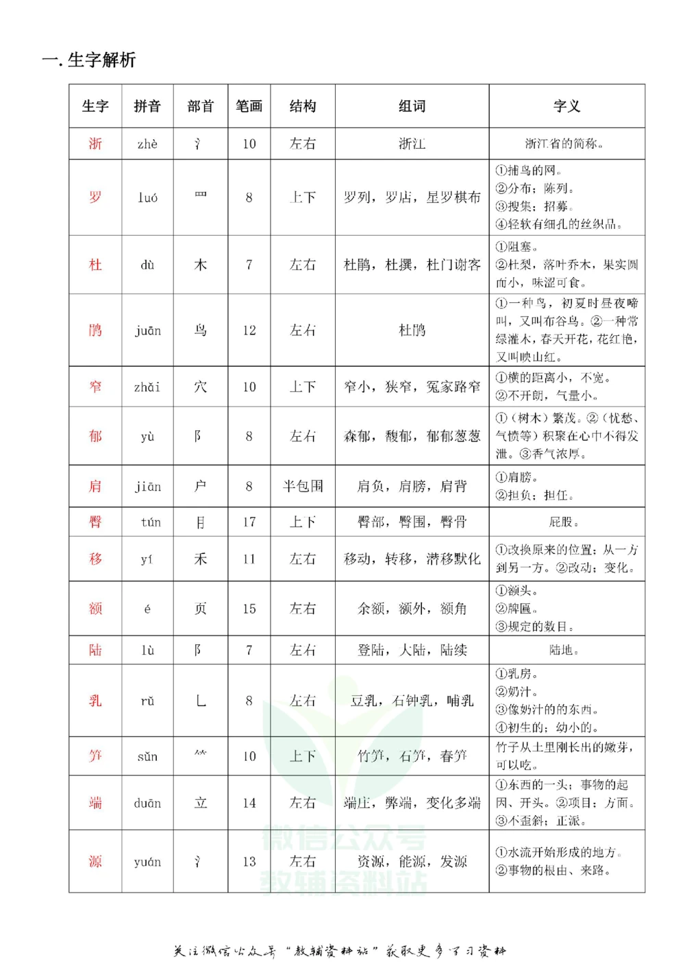 四年级下册语文部编版课堂笔记（飞翔版）_小学初中学霸笔记类资料汇总6.33GB_小学同步课堂笔记2.76GB_1~6年级全册语文部编版课堂笔记