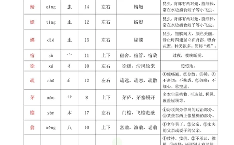 四年级下册语文部编版课堂笔记（飞翔版）_小学初中学霸笔记类资料汇总6.33GB_小学同步课堂笔记2.76GB_1~6年级全册语文部编版课堂笔记