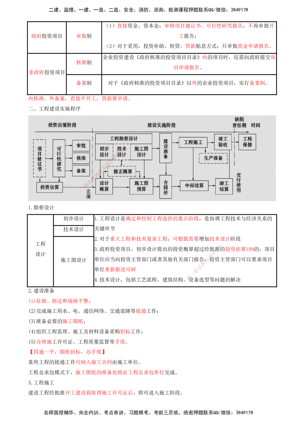01-第1章-建设工程项目组织、规划与控制（一）_2026年一级建造师_2026年一建管理_2025年一建管理SVIP_04-冲刺串讲✿考点强化✿小灶集训_15-管理《冲刺串讲班》王少杰CSW_讲义